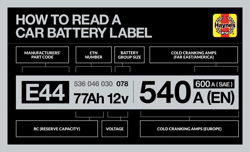 How To Determine Car Battery Size